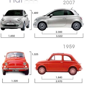 Fiat 500 double love! (The young and the older)